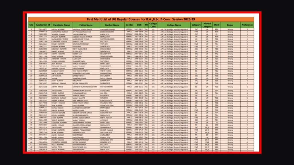 LNMU UG 1st Merit List 2025-29: Check B.A, B.SC & B.COM First Merit List PDF Download