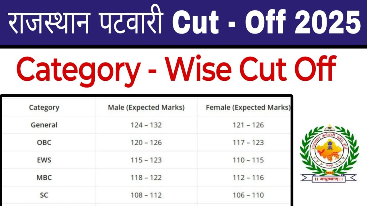Rajasthan Patwari Cut Off 2025